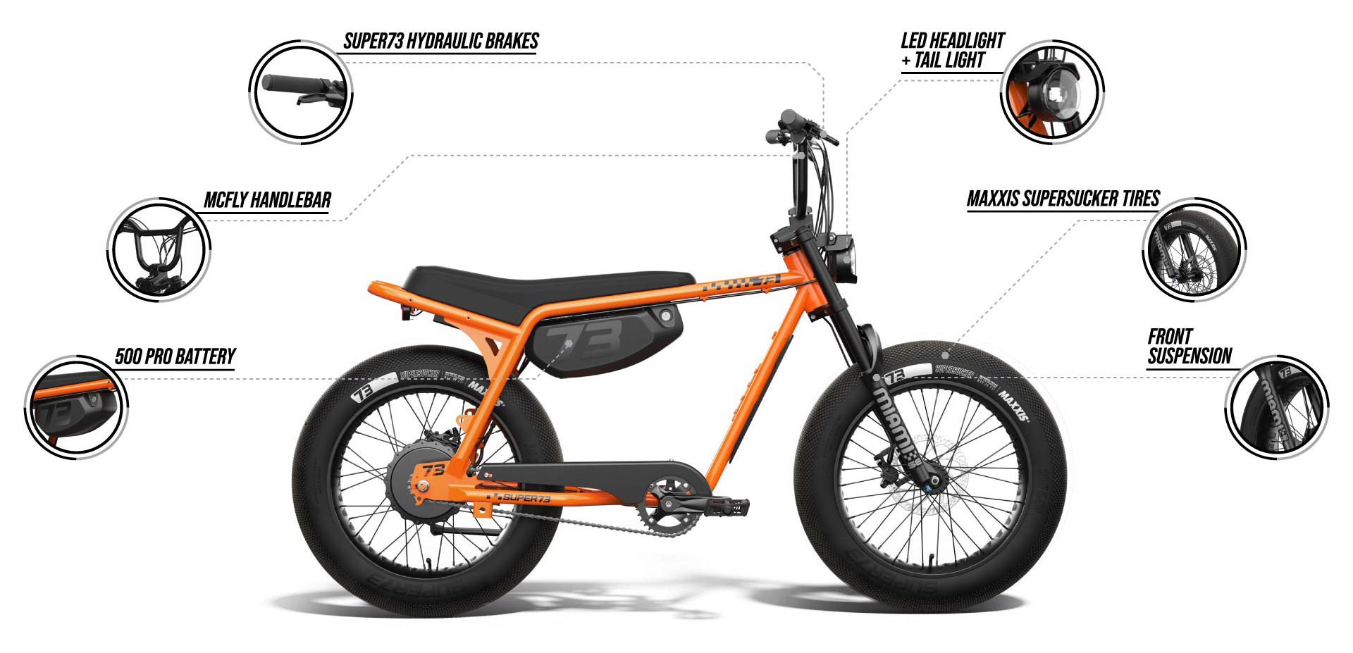 Infographic detailing features of the SUPER73-Z Miami SE ebike