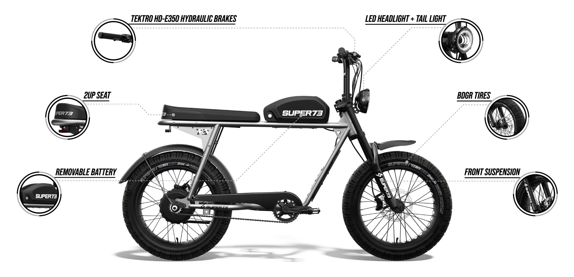 Infographic detailing features of the SUPER73-S2 Core ebike